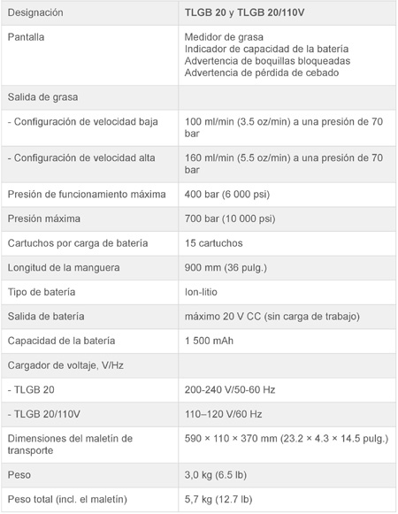 TLGB 20/110V - Pistolas engrasantes